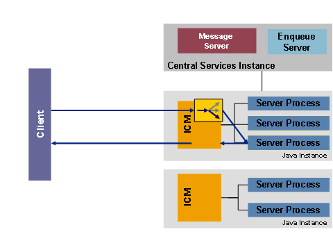 This graphic is explained in the accompanying text