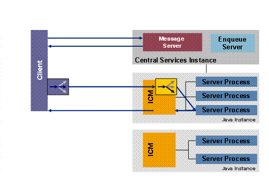 This graphic is explained in the accompanying text