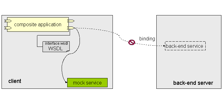 This graphic is explained in the accompanying text.