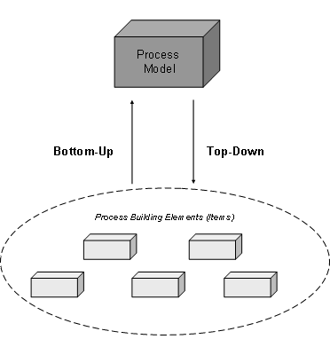 This graphic is explained in the accompanying text