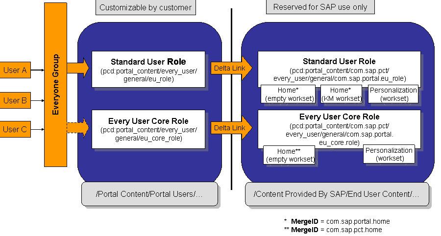 This graphic is explained in the accompanying text.