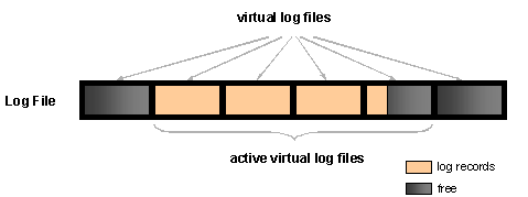 This graphic is explained in the accompanying text