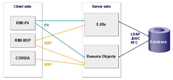 This graphic is explained in the accompanying text