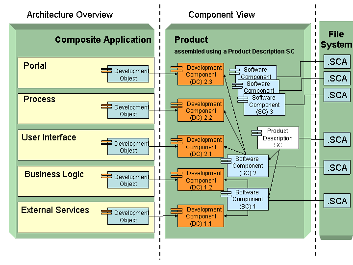 This graphic is explained in the accompanying text.