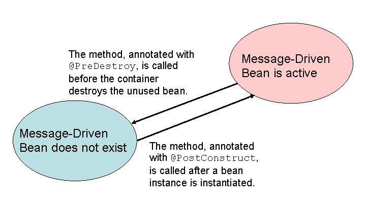 This graphic is explained in the accompanying text.
