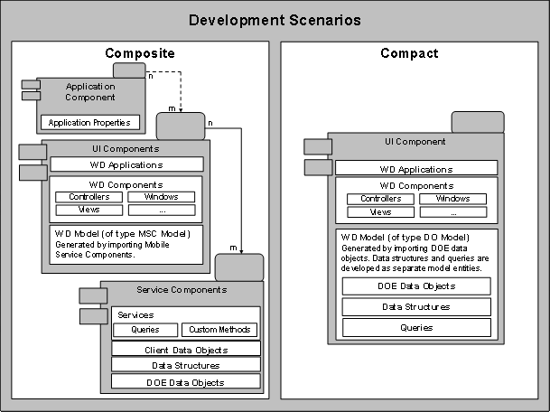 This graphic is explained in the accompanying text