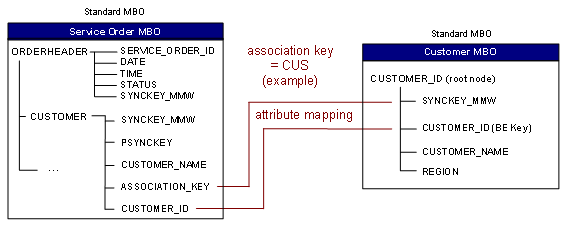 This graphic is explained in the accompanying text