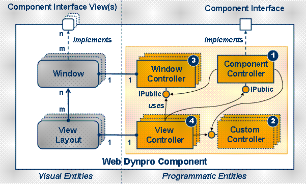 This graphic is explained in the accompanying text