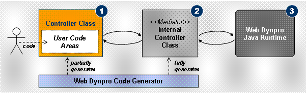 This graphic is explained in the accompanying text