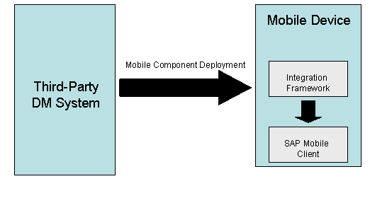 This graphic is explained in the accompanying text
