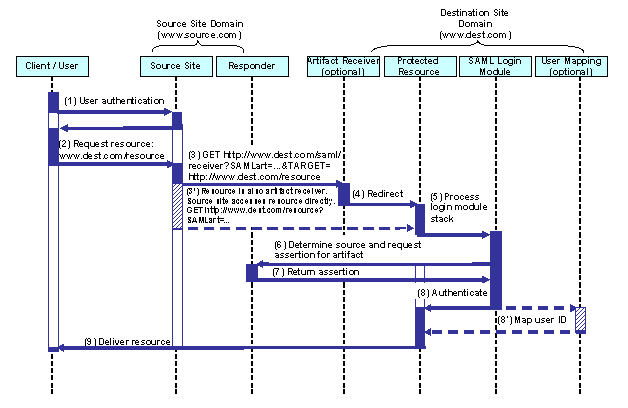 This graphic is explained in the accompanying text