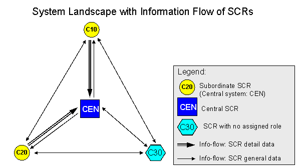 This graphic is explained in the accompanying text
