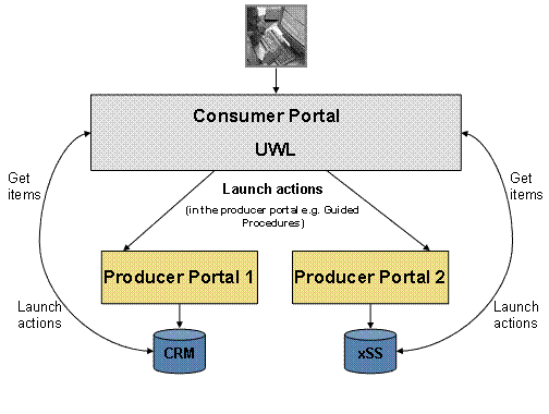 This graphic is explained in the accompanying text