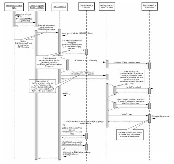 This graphic is explained in the accompanying text.