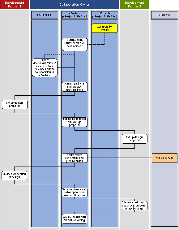 This graphic is explained in the accompanying text