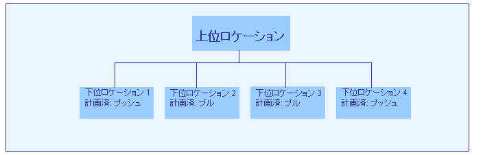 このグラフィックは添付テキストで説明されています