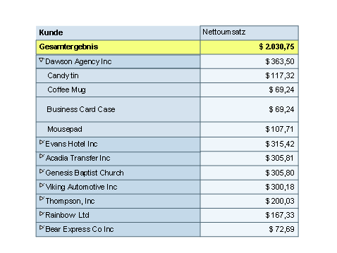 Diese Grafik wird im zugeh&ouml;rigen Text erkl&auml;rt