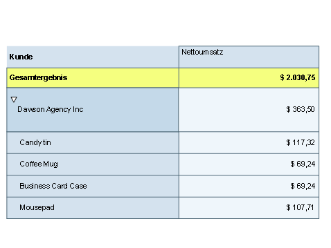 Diese Grafik wird im zugeh&ouml;rigen Text erkl&auml;rt