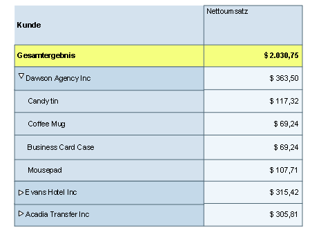 Diese Grafik wird im zugeh&ouml;rigen Text erkl&auml;rt