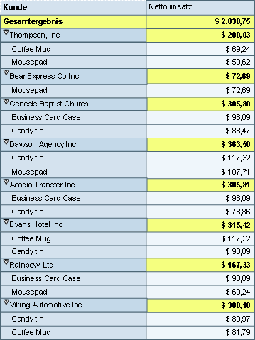 Diese Grafik wird im zugeh&ouml;rigen Text erkl&auml;rt