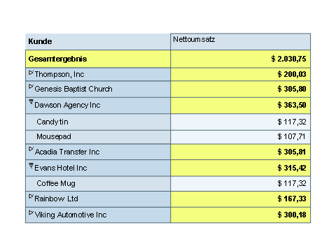 Diese Grafik wird im zugeh&ouml;rigen Text erkl&auml;rt