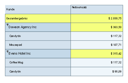 Diese Grafik wird im zugeh&ouml;rigen Text erkl&auml;rt