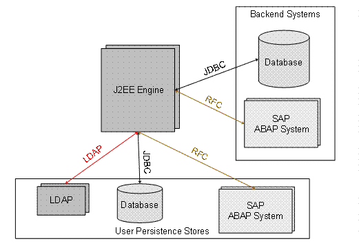 Diese Grafik wird im zugeh&ouml;rigen Text erkl&auml;rt