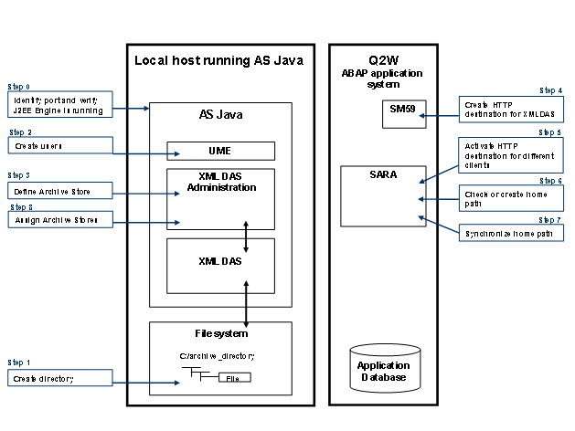 Diese Grafik wird im zugeh&ouml;rigen Text erkl&auml;rt