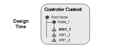 Diese Grafik wird im zugeh&ouml;rigen Text erkl&auml;rt