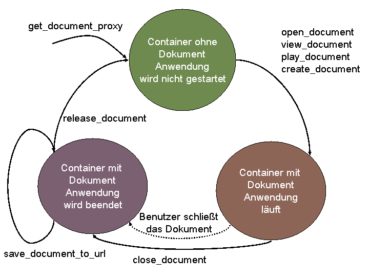 Die Abbildung wird im Begleittext erläutert.
