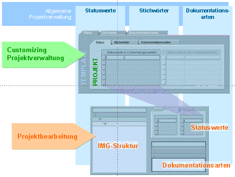 Diese Grafik wird im zugeh&ouml;rigen Text erkl&auml;rt