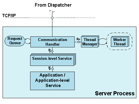 This graphic is explained in the accompanying text
