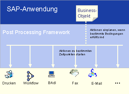 Diese Grafik wird im zugeh&ouml;rigen Text erkl&auml;rt