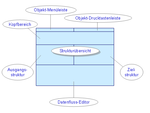 Diese Grafik wird im zugeh&ouml;rigen Text erkl&auml;rt