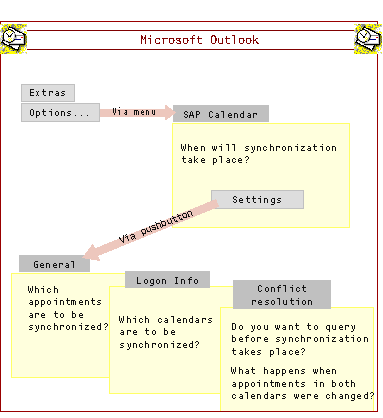 This graphic is explained in the accompanying text