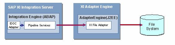 This graphic is explained in the accompanying text