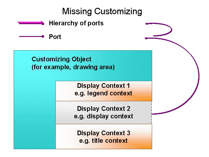 This graphic is explained in the accompanying text.