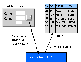 This graphic is explained in the accompanying text