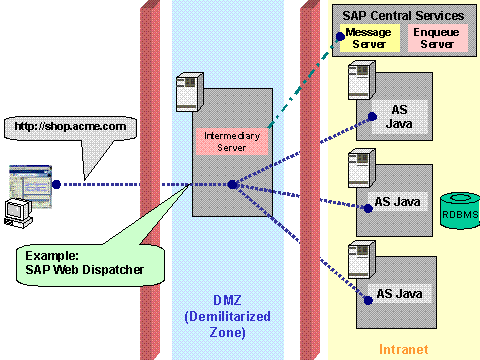 This graphic is explained in the accompanying text
