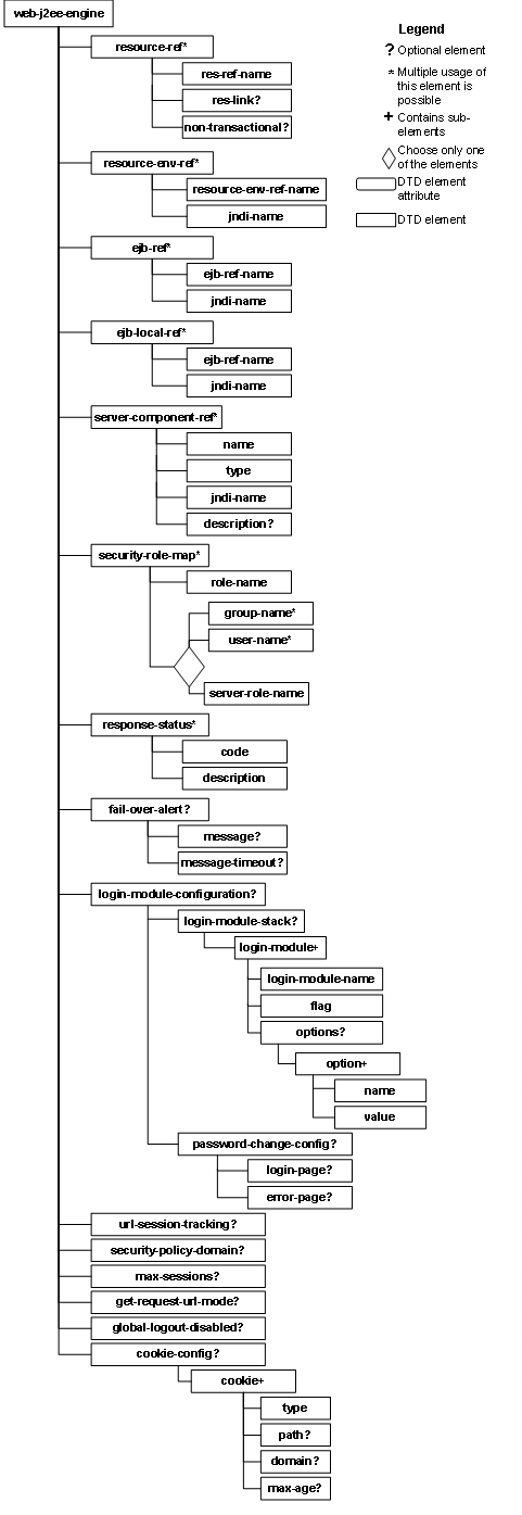 This graphic is explained in the accompanying text