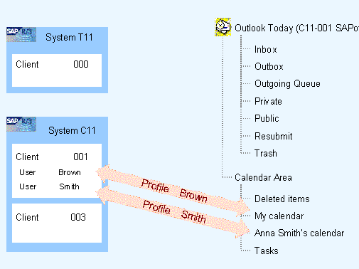 This graphic is explained in the accompanying text