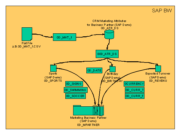 This graphic is explained in the accompanying text