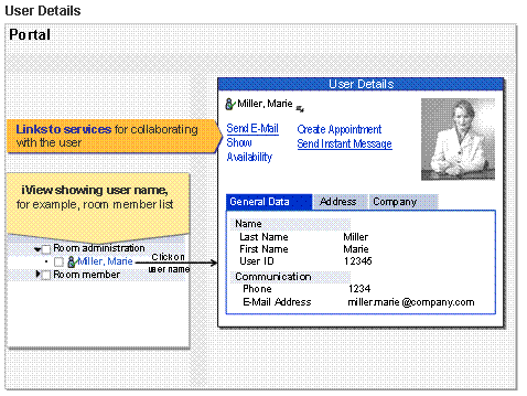 Calling User Details and Working with Users (SAP Library - Getting ...