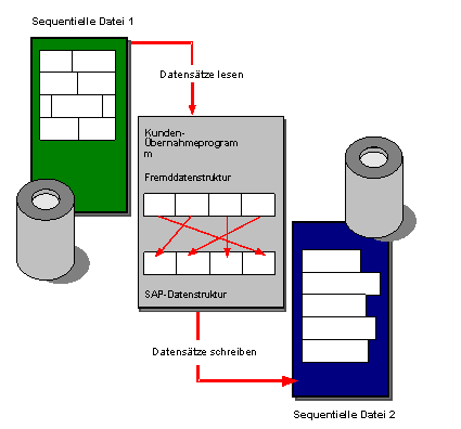 Die Abbildung wird im Begleittext erläutert.