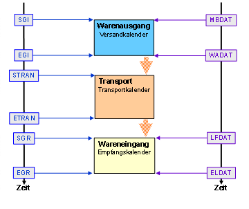 Die Abbildung wird im Begleittext erläutert.