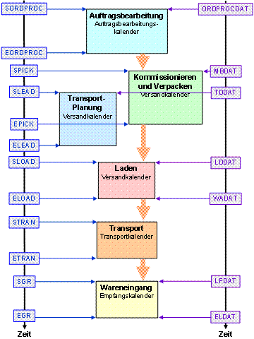 Die Abbildung wird im Begleittext erläutert.