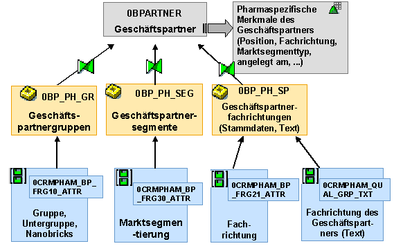 Die Abbildung wird im Begleittext erläutert.
