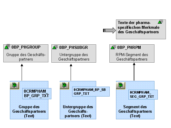 Die Abbildung wird im Begleittext erläutert.
