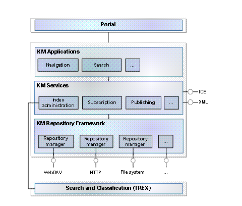 This graphic is explained in the accompanying text