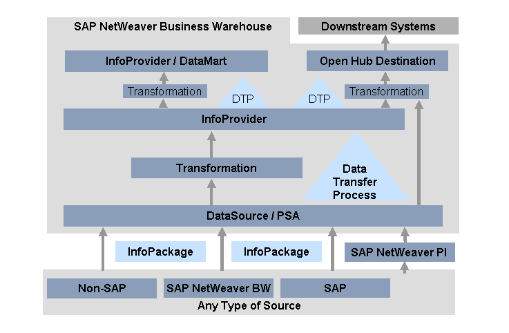 This graphic is explained in the accompanying text.